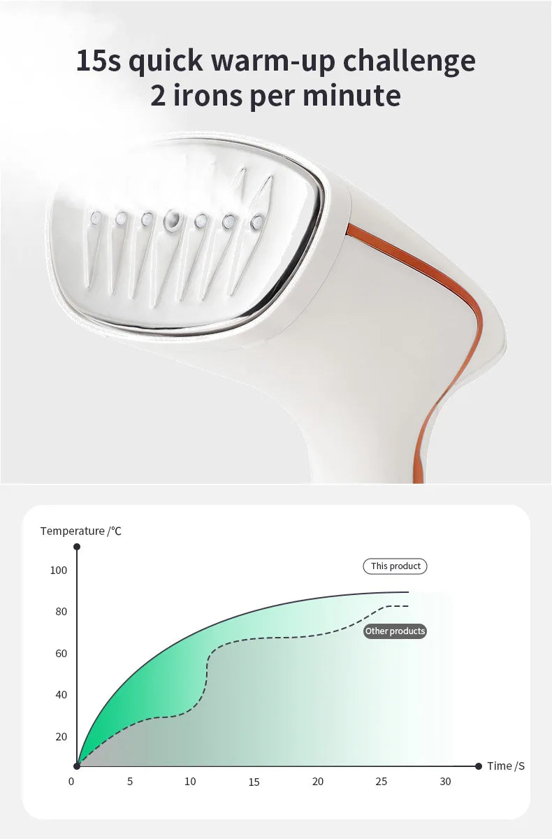 Handheld Garment Steamer